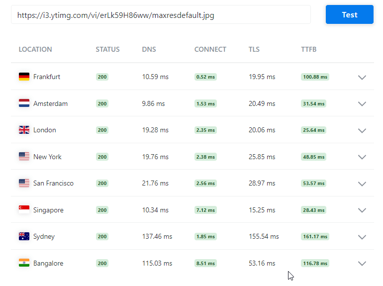 Resultados do teste de CDN do YouTube