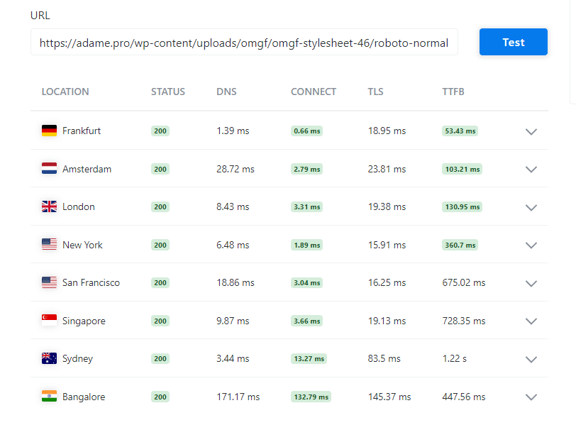 Resultados do teste de fontes hospedadas