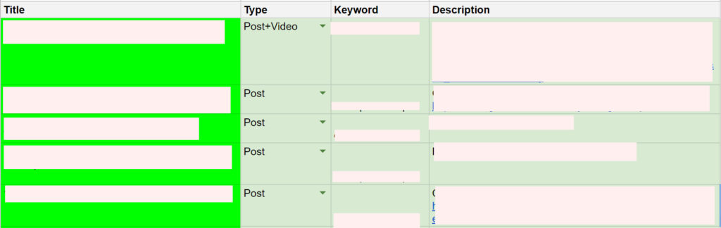 Exemplo de uma estrutura de plano de conteúdo para direcionar o tráfego para seu blog.