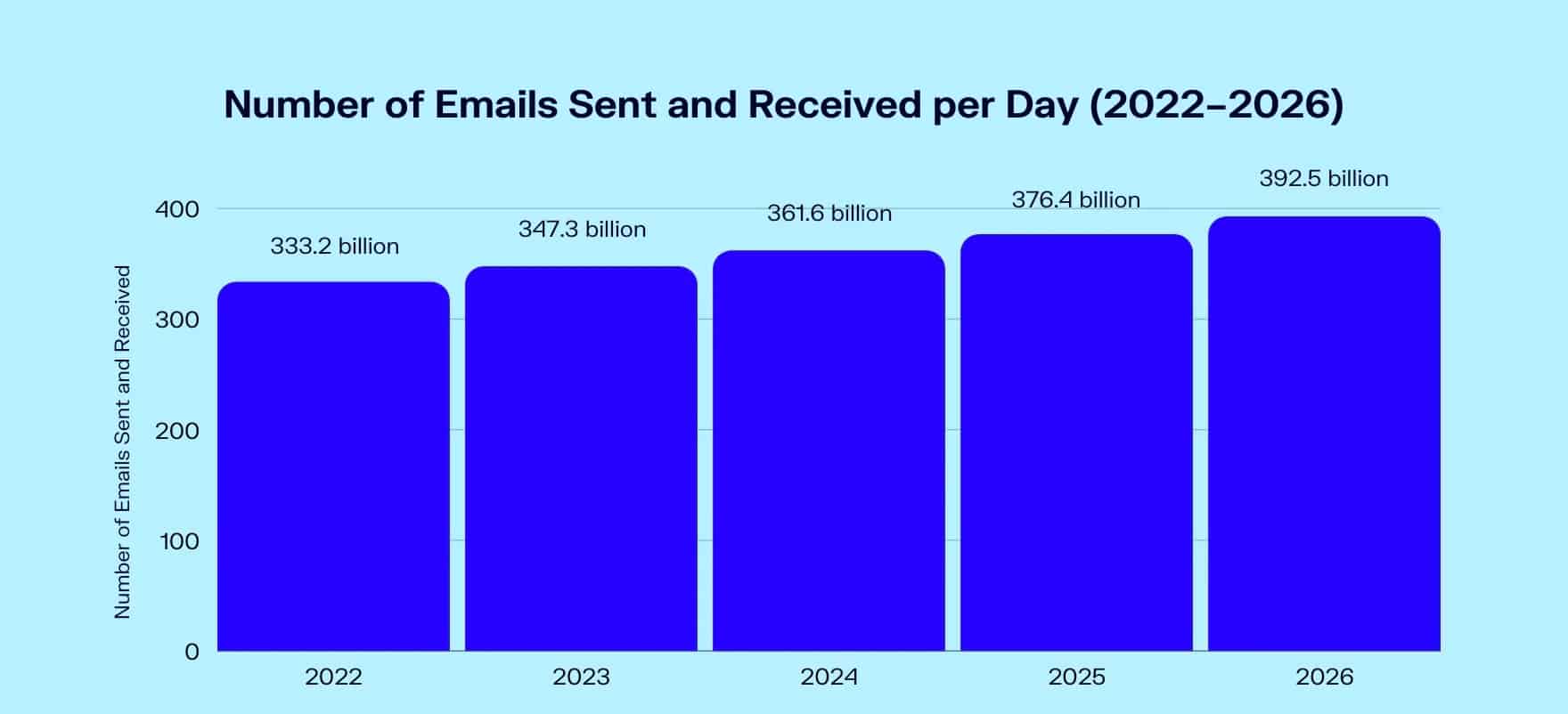 Statistik email