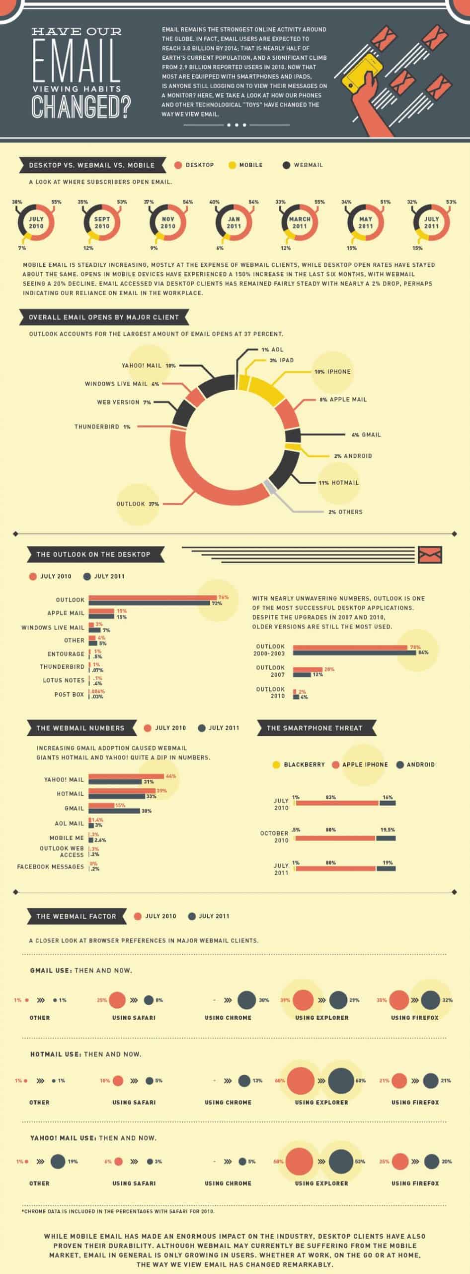 Email-Melihat-Kebiasaan-Berubah-Infografis