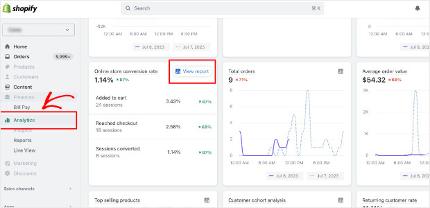 taux de conversion du magasin shopify