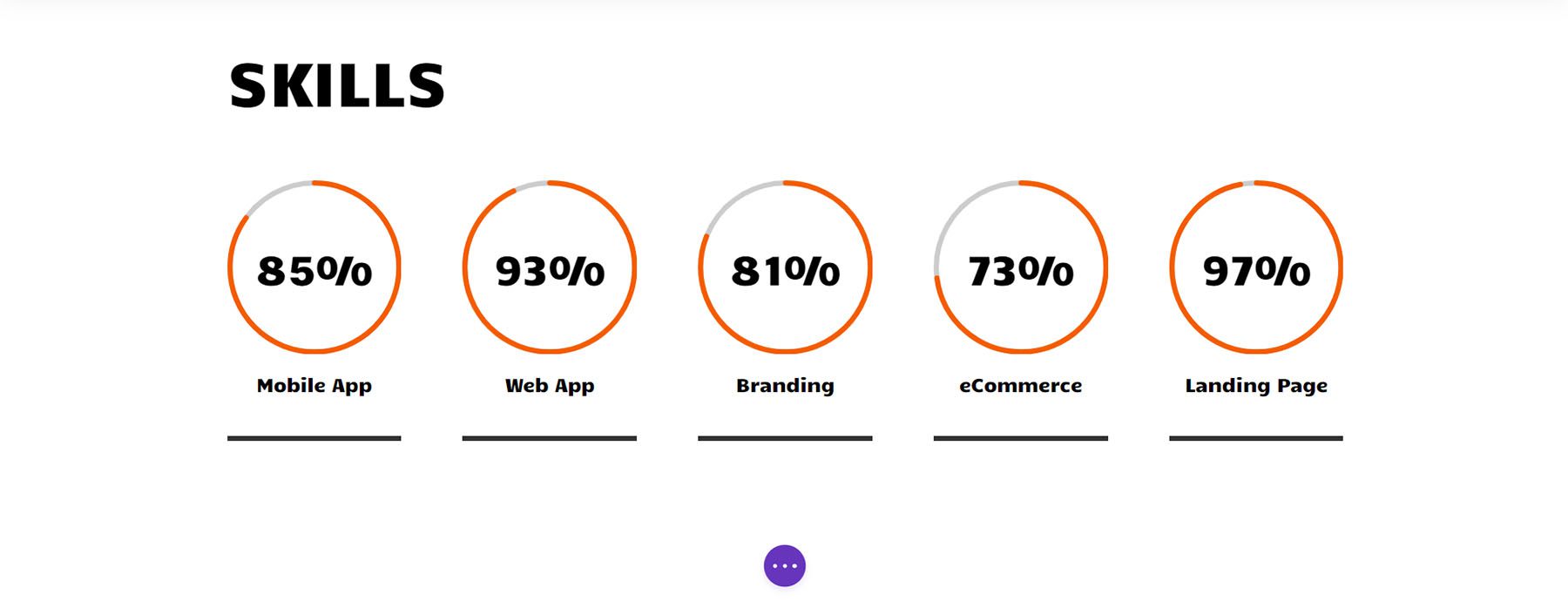 Final Circle Counter-Module im Creative CV Online Website Resume Design