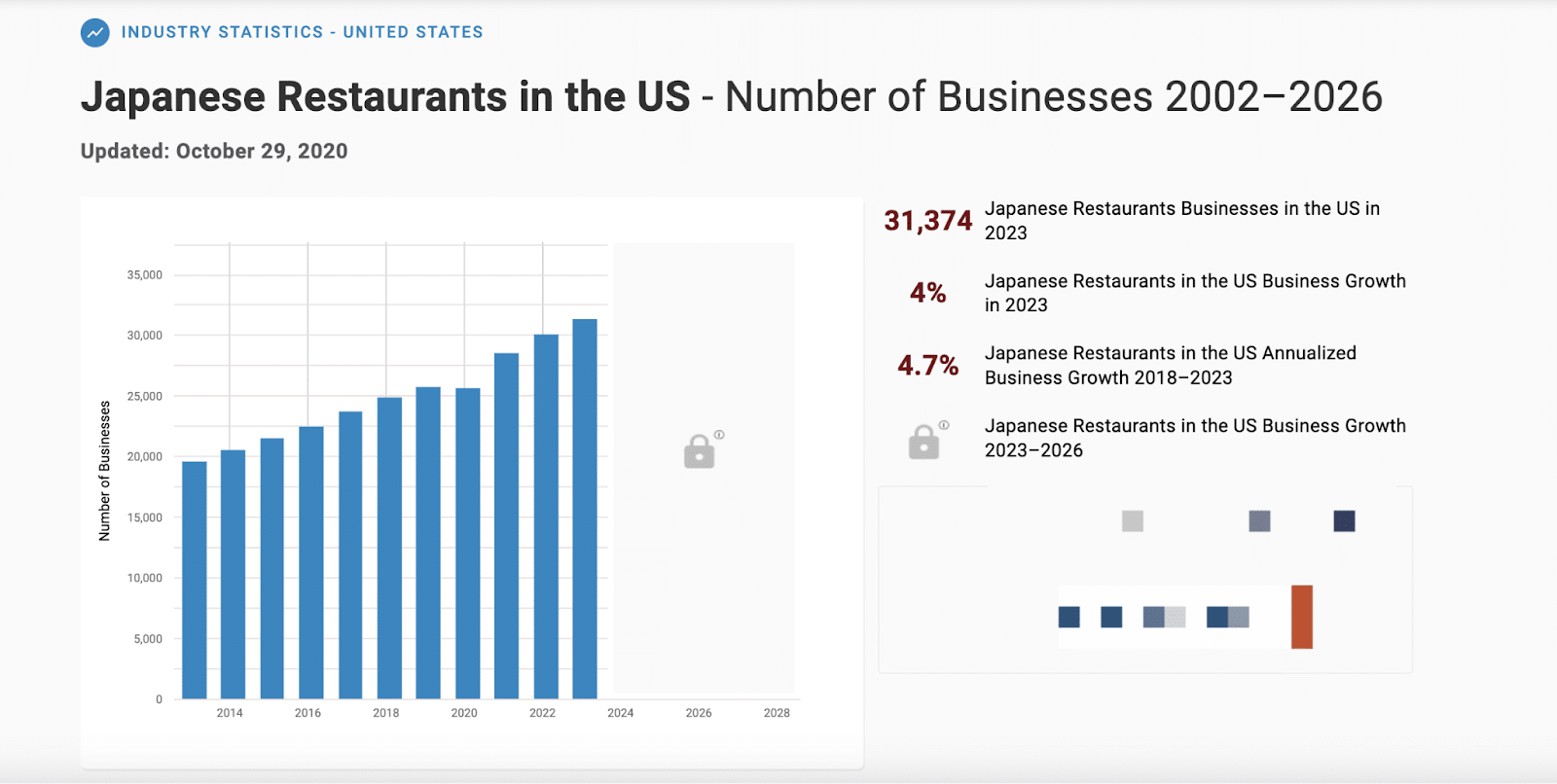 [Guide] How To Start Your Japanese Restaurant Business? 1