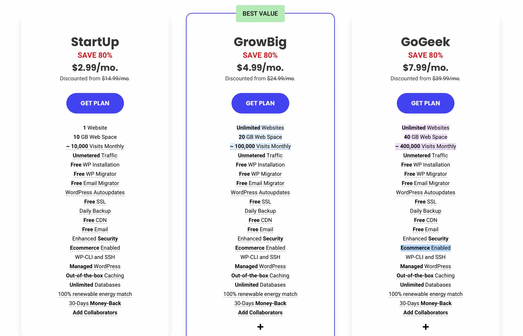 SiteGround fiyatlandırması