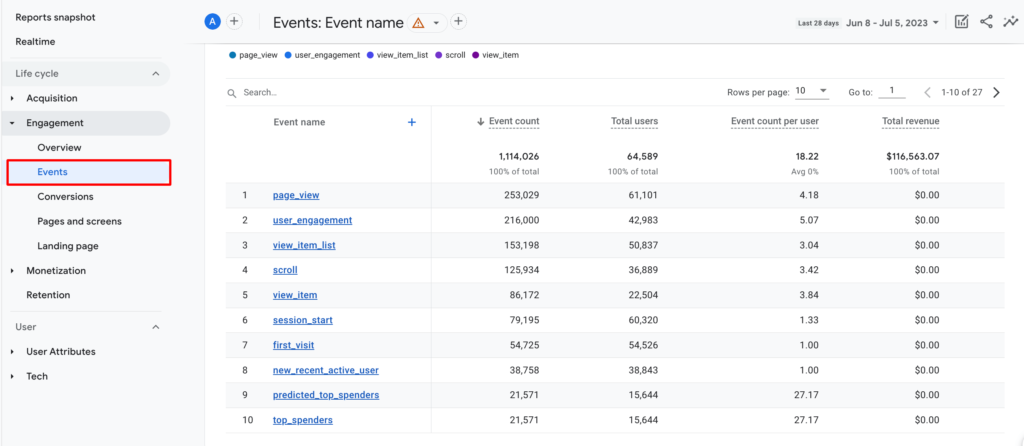 Zrzut ekranu zarządzania zdarzeniami w Google Analytics 4