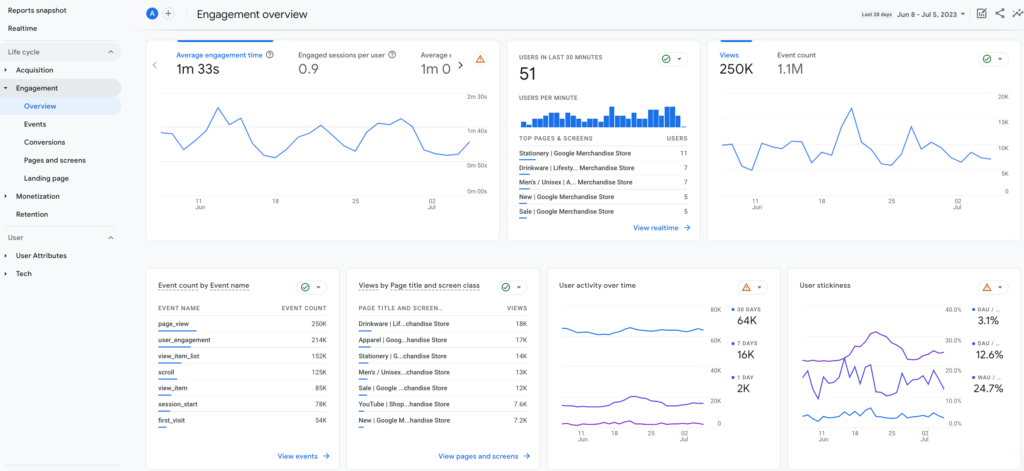 Uno screenshot della panoramica del coinvolgimento su Google Analytics 4