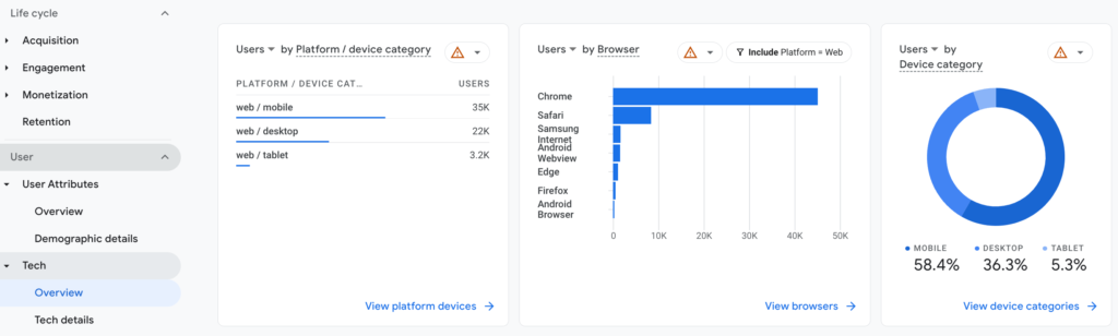 Ein Screenshot der technischen Übersicht von Google Analytics 4