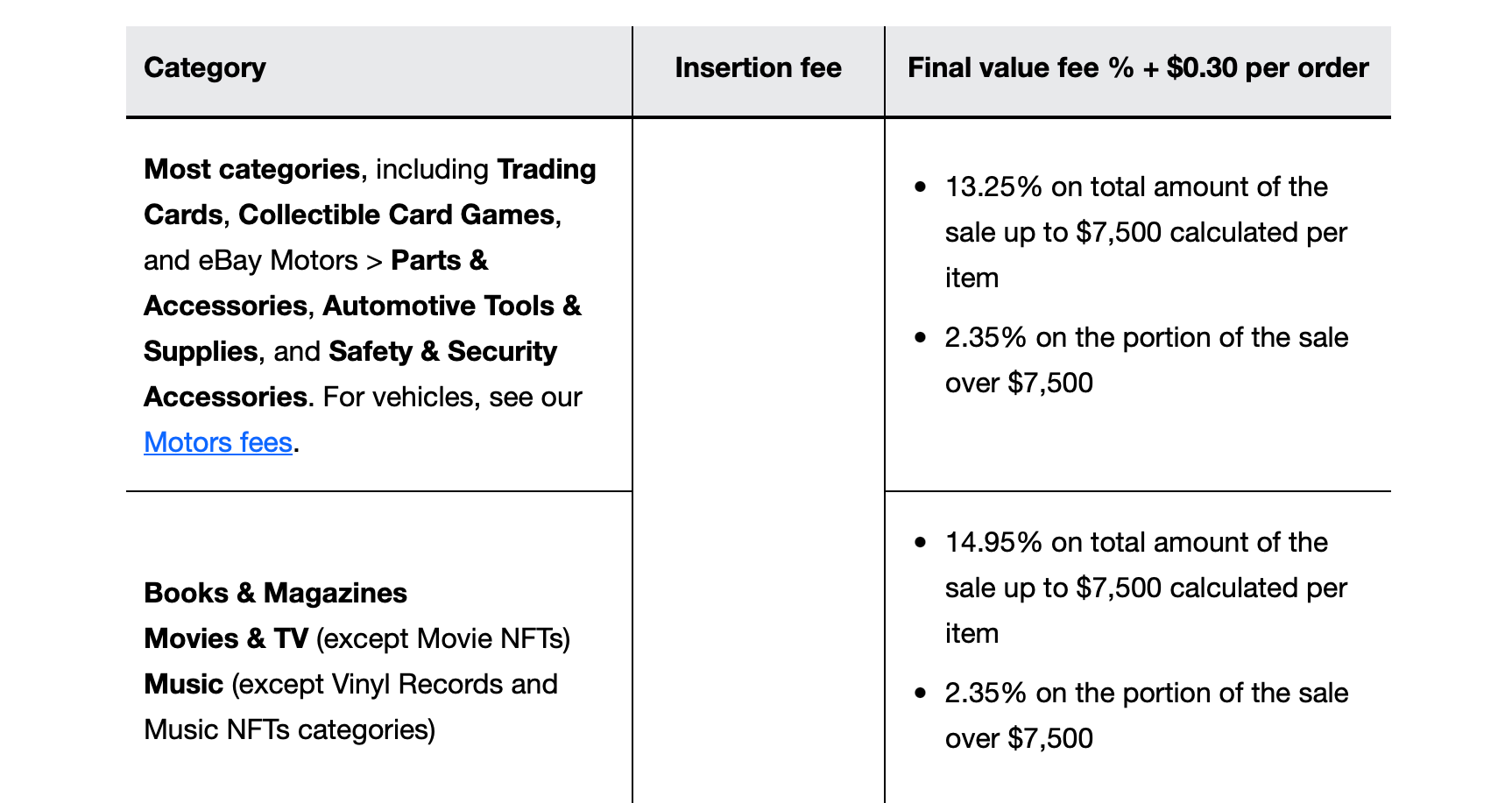 Explicação das taxas do vendedor do eBay.