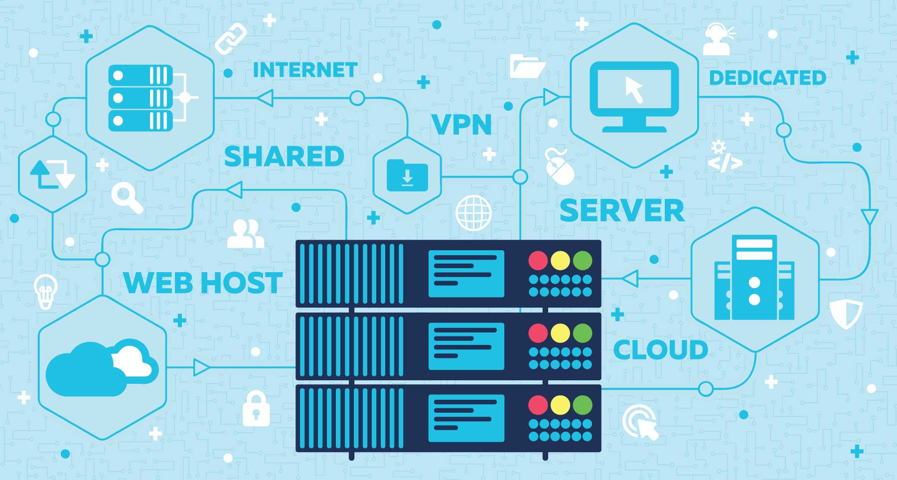 jak hostować stronę internetową