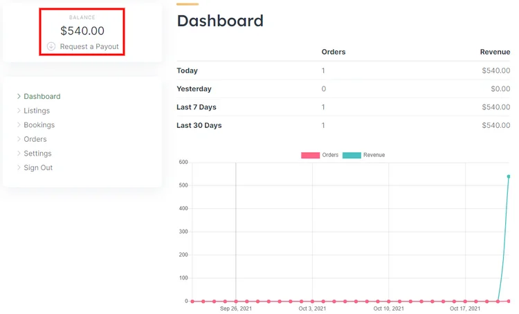 Ein Beispiel für das Dashboard eines Anbieters.