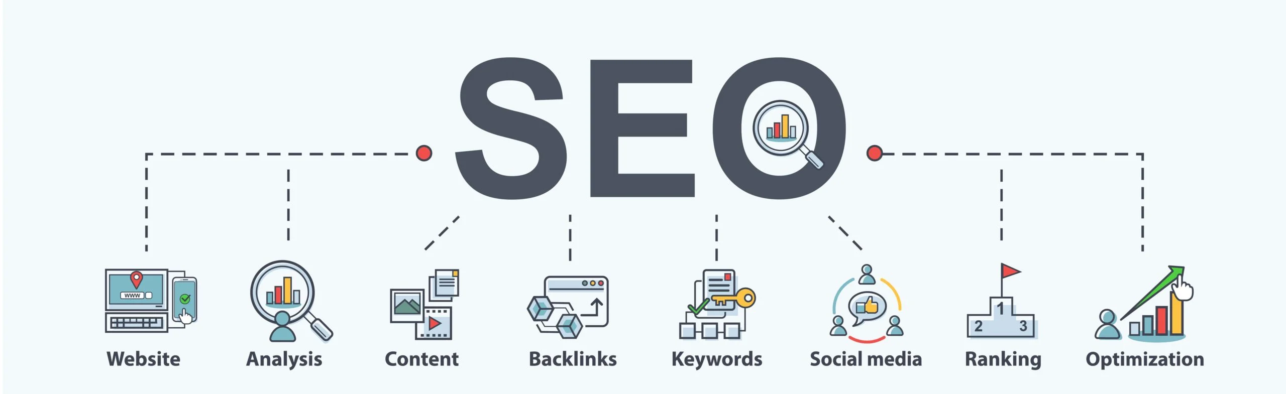 Composants SEO WordPress - Qu'est-ce que le SEO