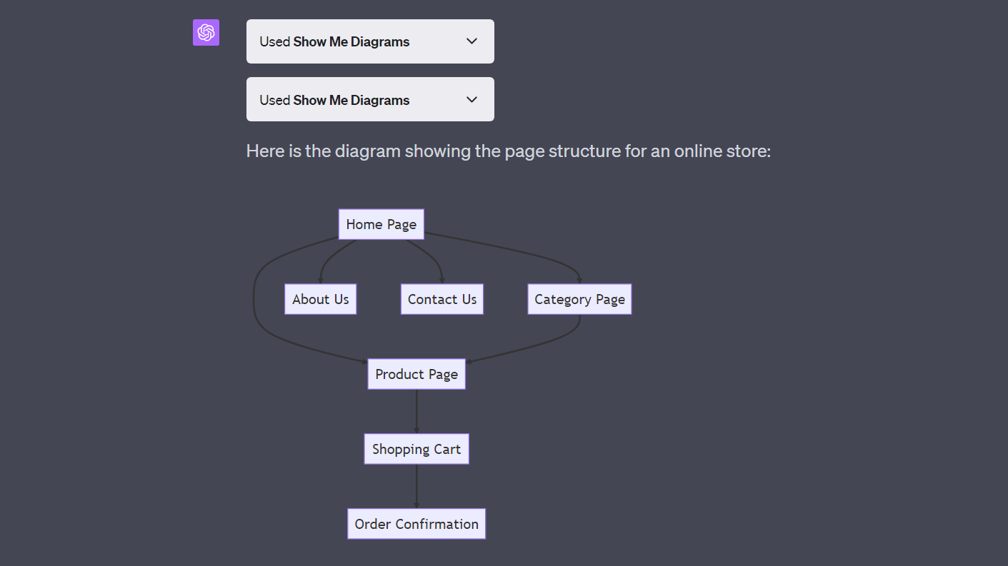 Un esempio di un diagramma generato da AI.