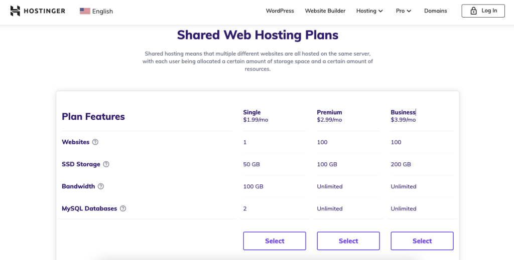 Hostinger vs SiteGround: Which Is the Better Value for Money? 2