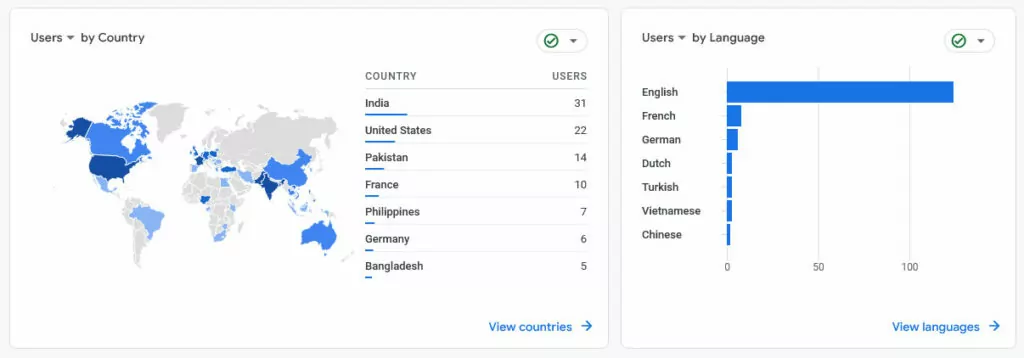 статистика по стране и языку в google analytics