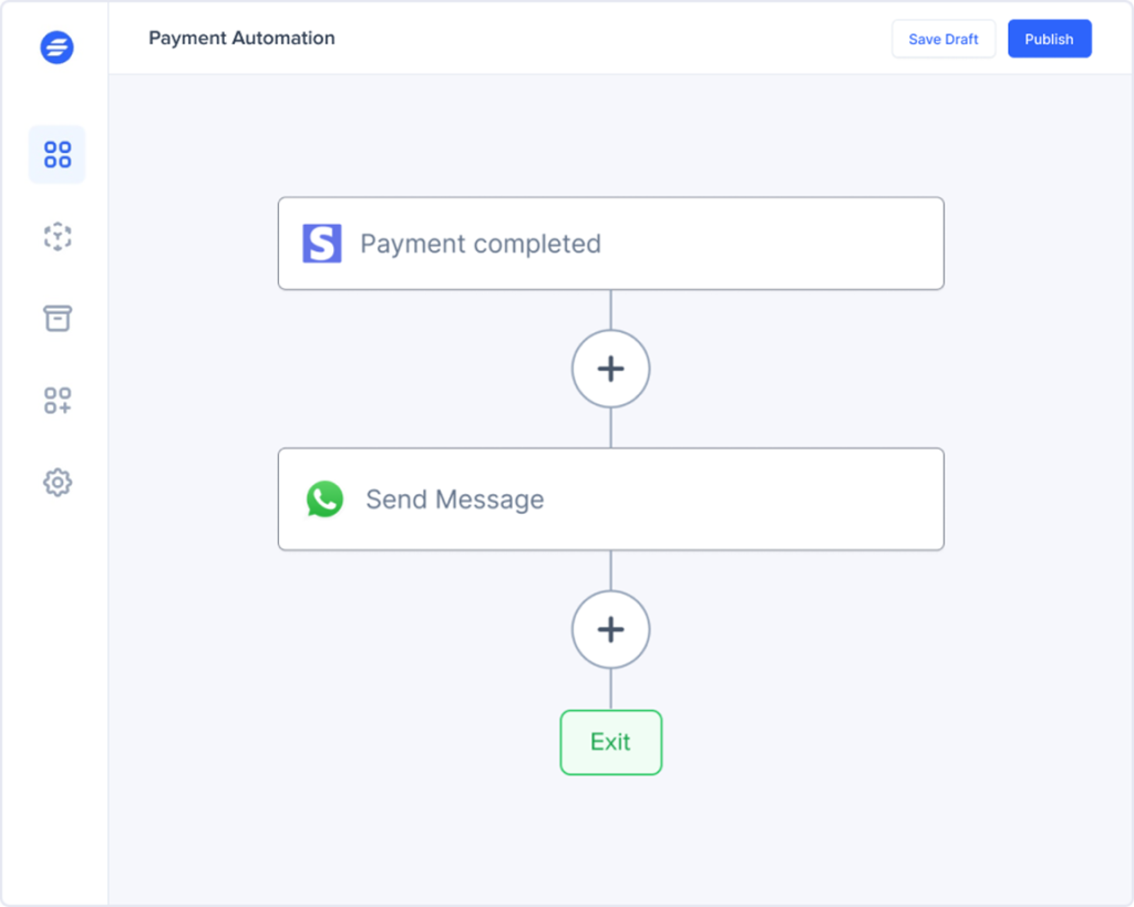 เครื่องมือสร้างผ้าใบของ SureTriggers