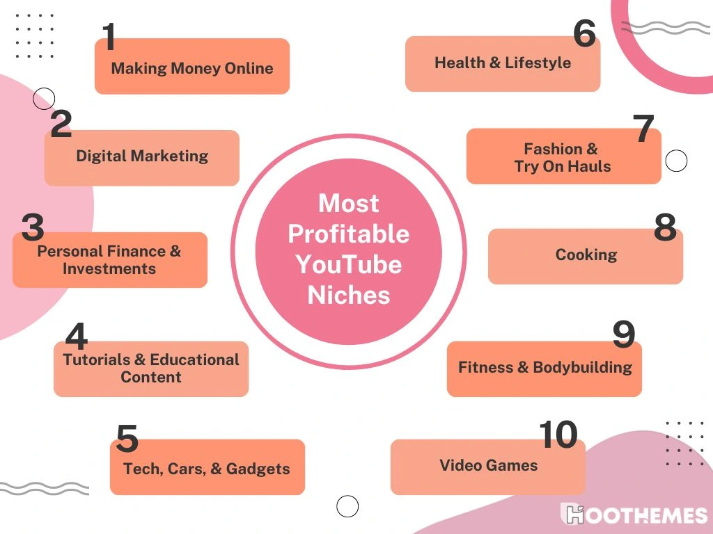 infografis tentang ceruk YouTube yang paling menguntungkan