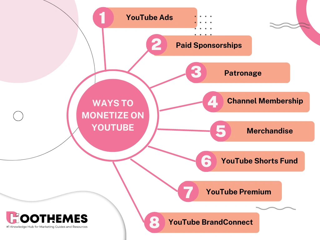 quanto ganham os youtubers: FORMAS DE MONETIZAR NO YOUTUBE