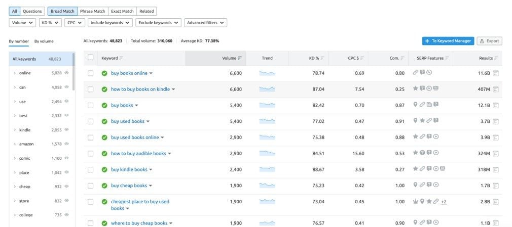 Ferramenta mágica de palavras-chave Semrush