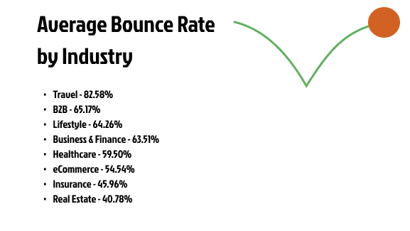 Statistiche sulla frequenza di rimbalzo.