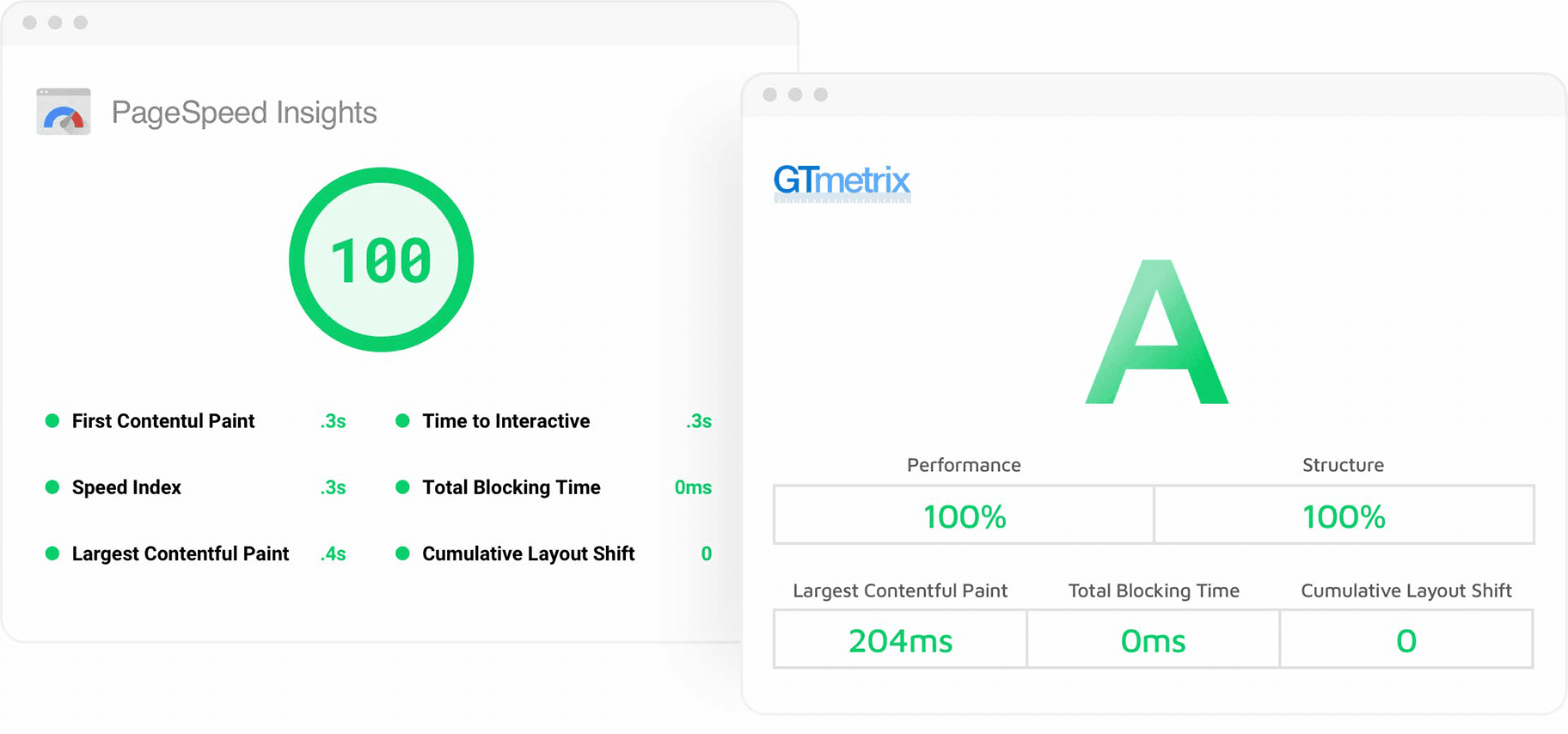 exemplu de viteză și performanță a site-ului web