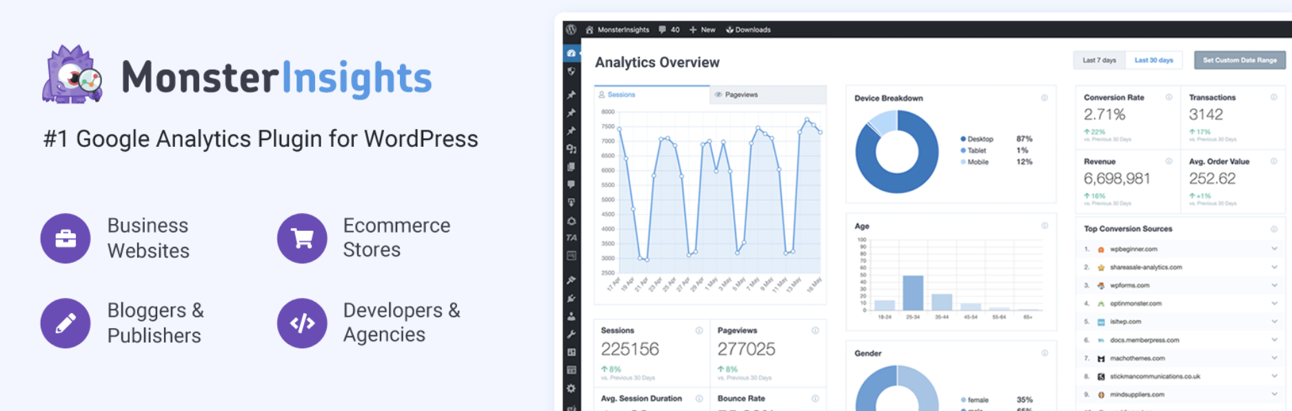 MonsterInsights woocommerce プラグインのスクリーンショット