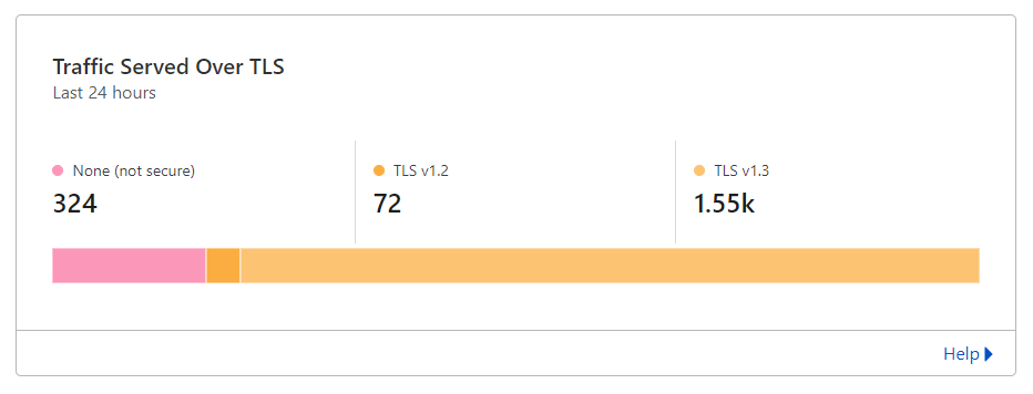 ruch obsłużony w ciągu 24 godzin