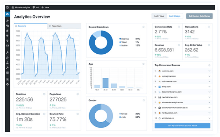 แดชบอร์ดการวิเคราะห์ MonsterInsights