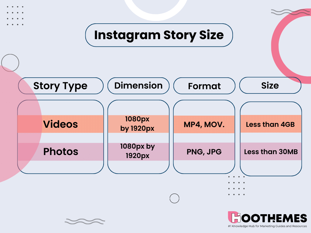 qual é o tamanho de uma história do instagram: dimensões exatas da história do instagram