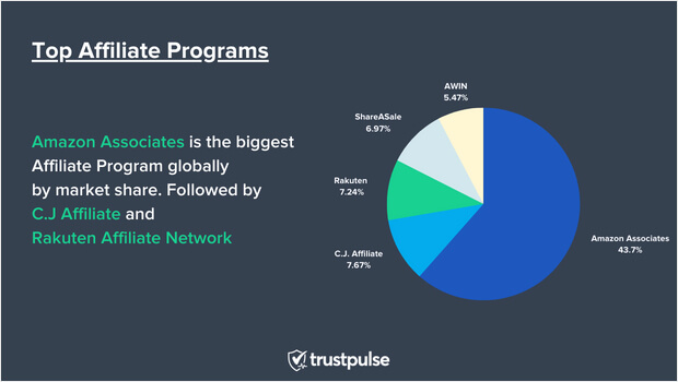 migliori programmi di affiliazione