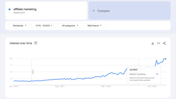 gráfico de tendências do google de marketing de afiliados