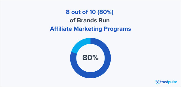 Affiliate-Marketing-Programme – Nutzung