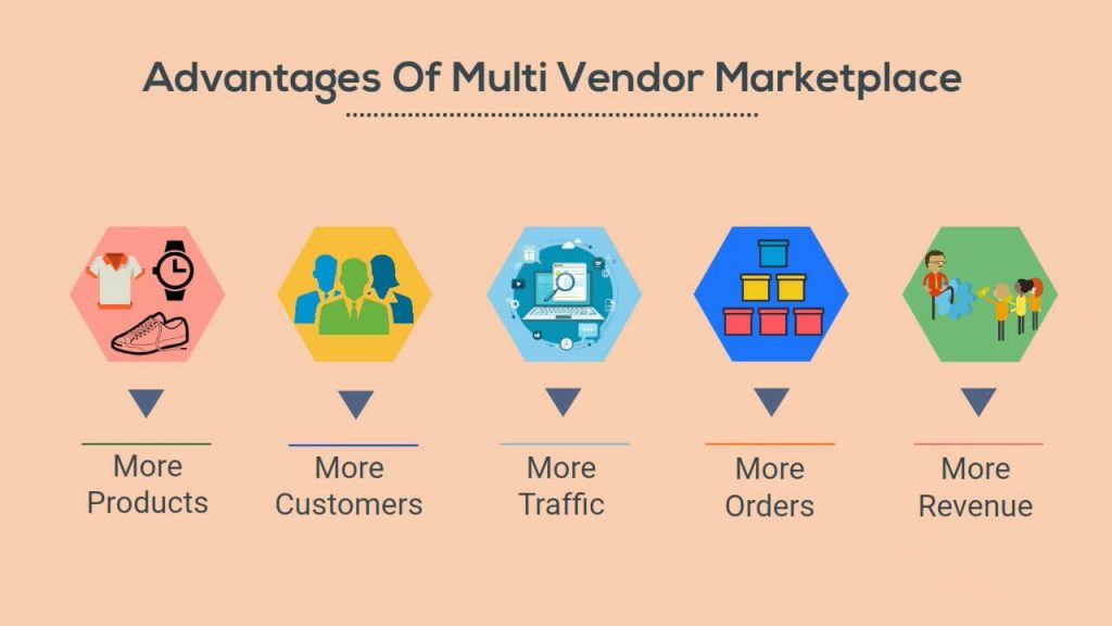 Vantagens de um multifornecedor- melhores plataformas de e-commerce