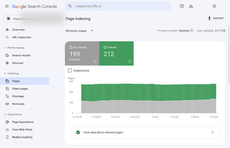 Google sitenizi nasıl tarar ve size eksiksiz bir denetim sunar (Örn: Sayfa dizine ekleme Sekmesi) - Kaynak: Ahrefs'teki Google Search Console resmi