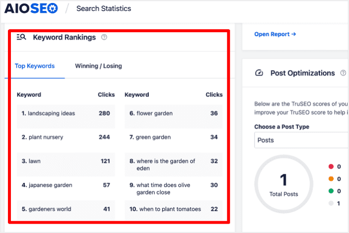 como rastrear visão geral da classificação de palavras-chave seo