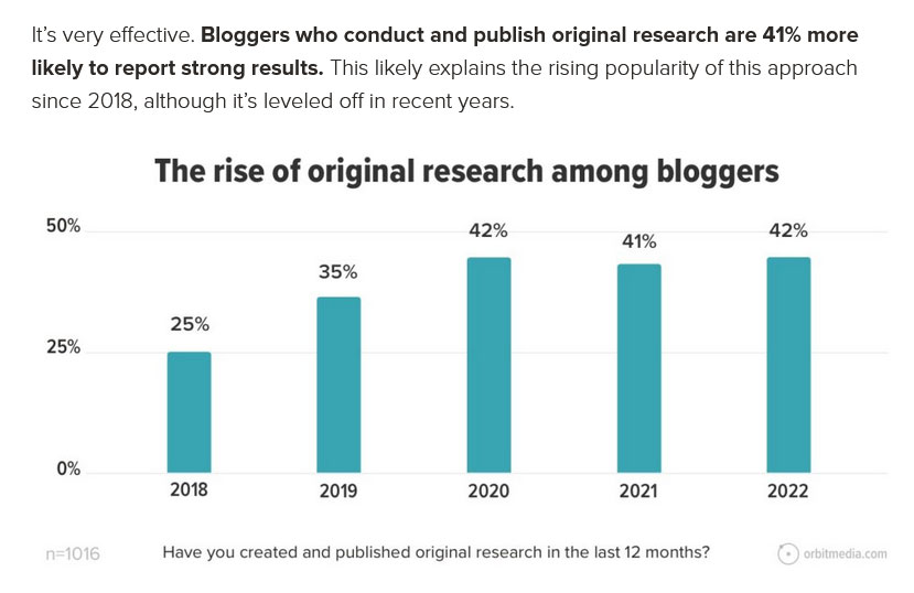 Bloggen von Original-Forschungsstatistiken