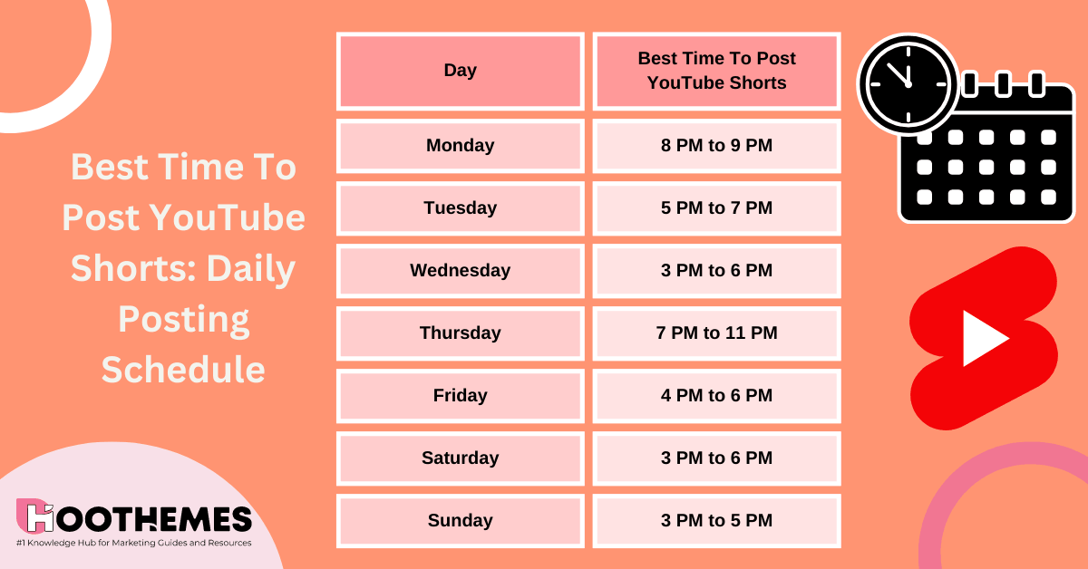 發布 YouTube Shorts 的最佳時間：每日圖表