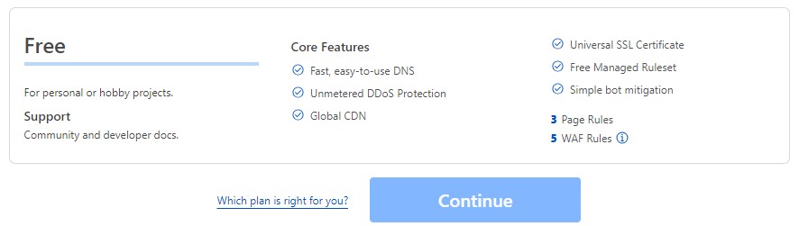 effectuer un test de vitesse dans CloudFlare