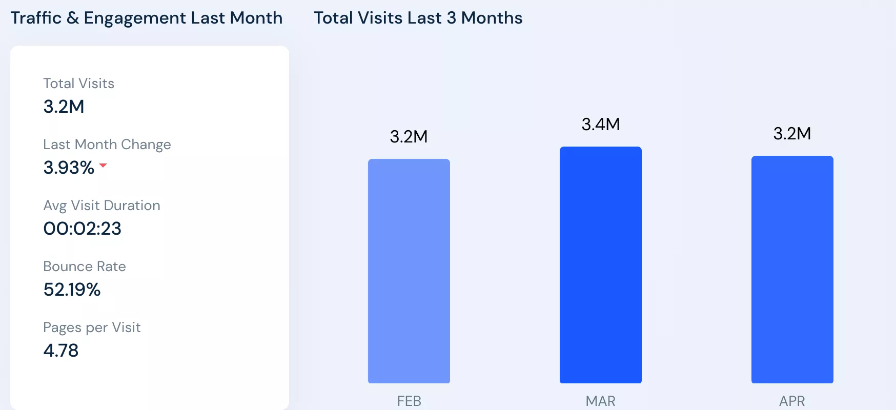 Rapporto sul traffico di Bonanza marketplace usa