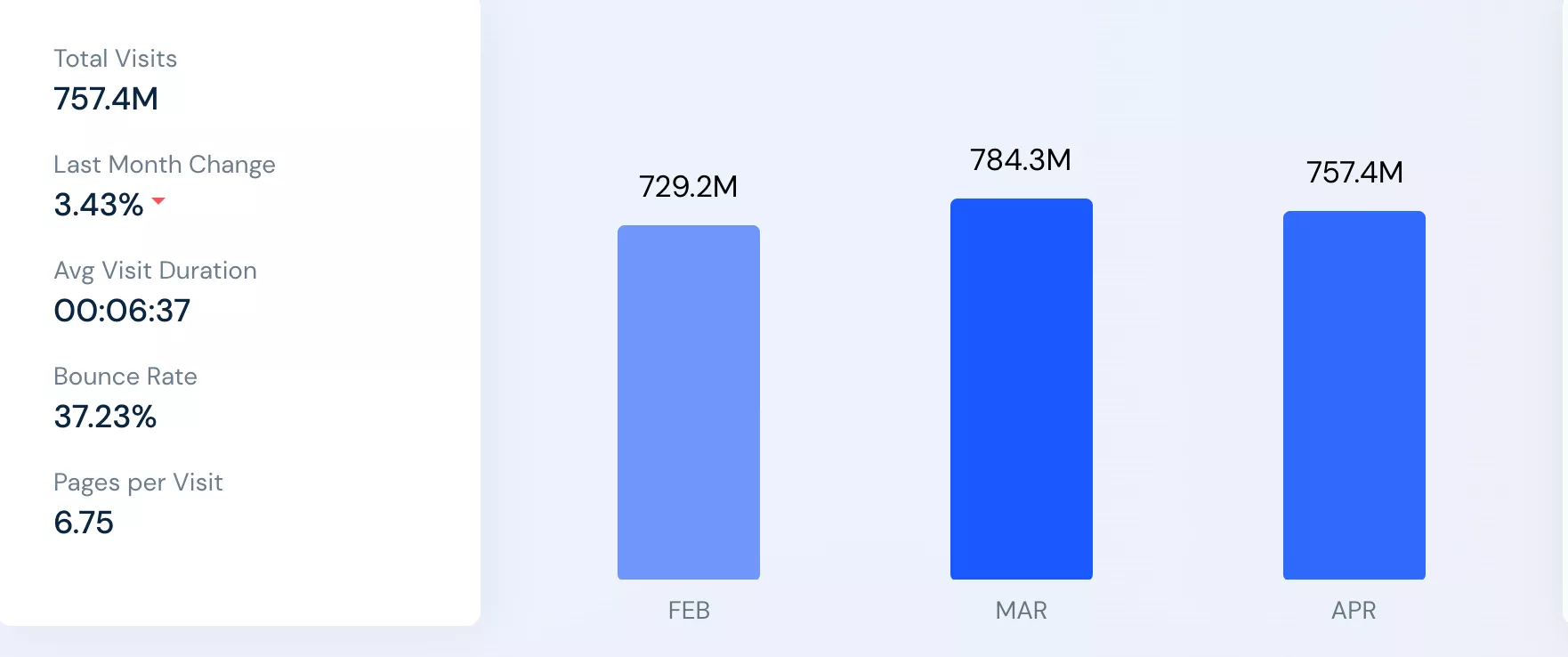 eBay trafik raporu