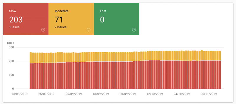 Aceasta este o captură de ecran a modului în care fișierele JavaScript pot cauza scoruri de vopsea scazute în primul rând