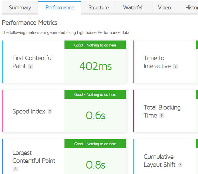 Uno screenshot su Case Studies of Largest Contentful Paint