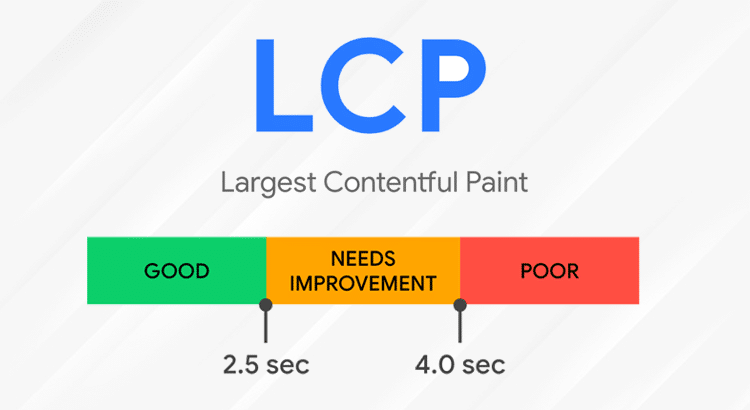 What Is the Largest Contentful Paint ile ilgili bir ekran görüntüsü