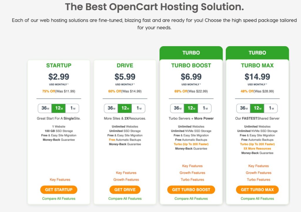 preços opencart de hospedagem a2