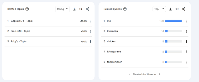 Keyword search for competitors