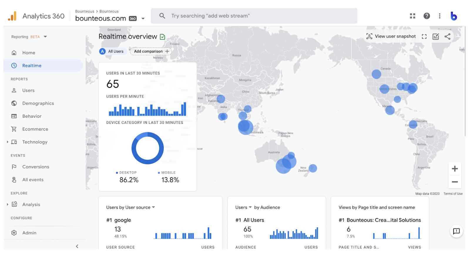 Outil Google Analytics