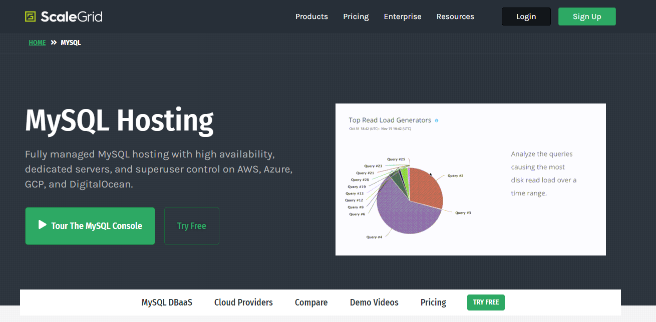 الصفحة الرئيسية لاستضافة ScaleGrid MySQL.