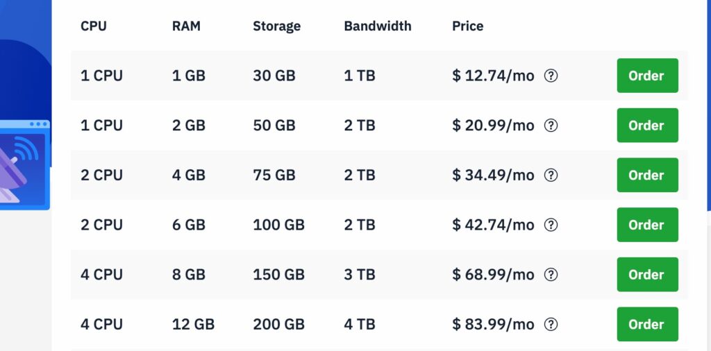 Hosting Windows Hostwinds