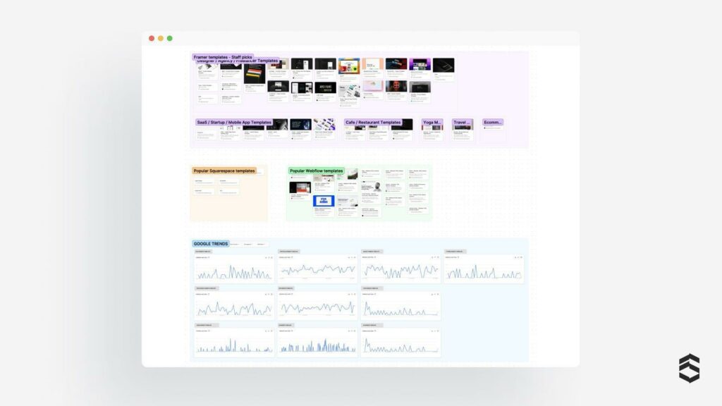 Tablero de planificación con estructuras alámbricas