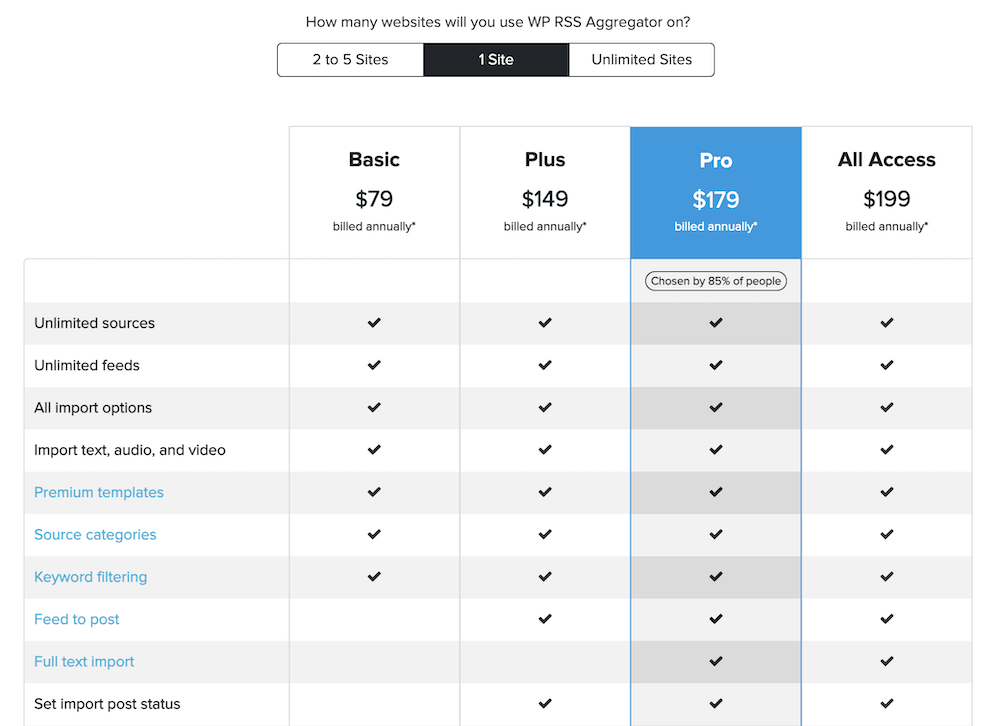 ราคาตัวรวบรวม WP RSS